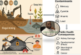 The Galamsey Chronicles: Illegal Mining and the Fate of a Nation: (Episode 1/10)