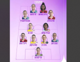 Ghanaian duo Abigail Appiah and Doris Boaduwaa make Team of teh Month in Iraeli league