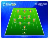 Aziz Misbau, Ishmail Addo named in WAFU Zone B U20 Best XI