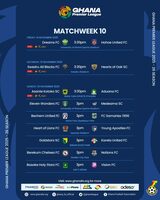 GFA confirms broadcast schedule for Premier League matchday 10