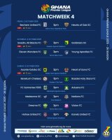 Broadcast selections announced for Ghana Premier League matchday 4