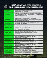 Club Licensing Board announces application schedule for 2025/26 football season