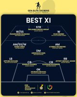 Elite U15 Boys Colts Championship Best XI unveiled