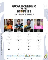 Four goalkeepers Shortlisted for GPL award