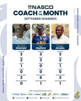 Didi Dramani, Hayford and Amadu shortlisted for GPL Coach of the Month Award