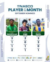Three players shortlisted for GPL Player of the Month Award for September