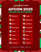 AFCON 2025 Round of 16 line-up confirmed