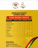 Team Ghana shines at 2025 African Youth Games, returns home with pride