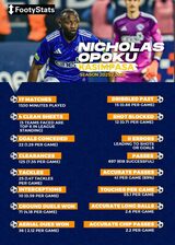 Nicholas Opokuâ€™s impressive numbers fuels KasÄ±mpaÅŸaâ€™s survival charge