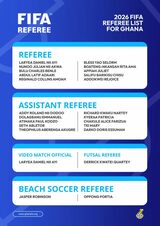 FIFA approves 23 Ghanaian referees for international duty in 2026