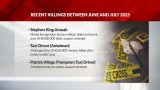 Five tragic unresolved murder cases cause fear among Ghanaians