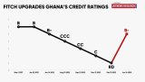 Analysis: Fitch upgrade signals turning point for Ghana’s economy, but risks persist