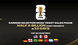 2026 World Cup: Over 500 million ticket requests submitted
